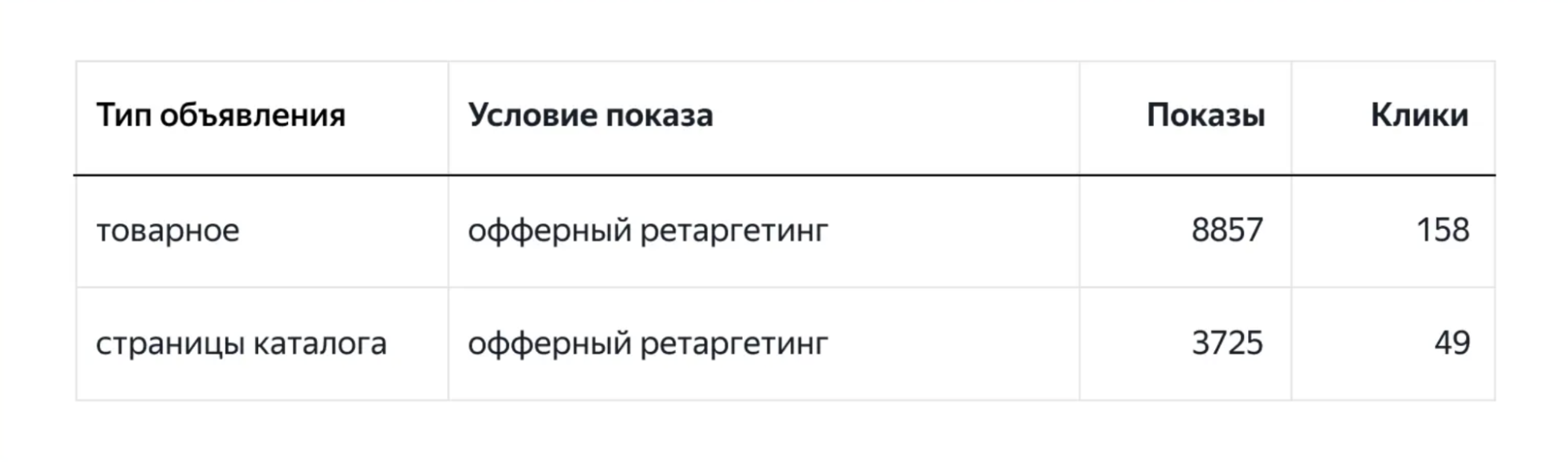 Офферный ретаргетинг и для рекламы страниц каталогов