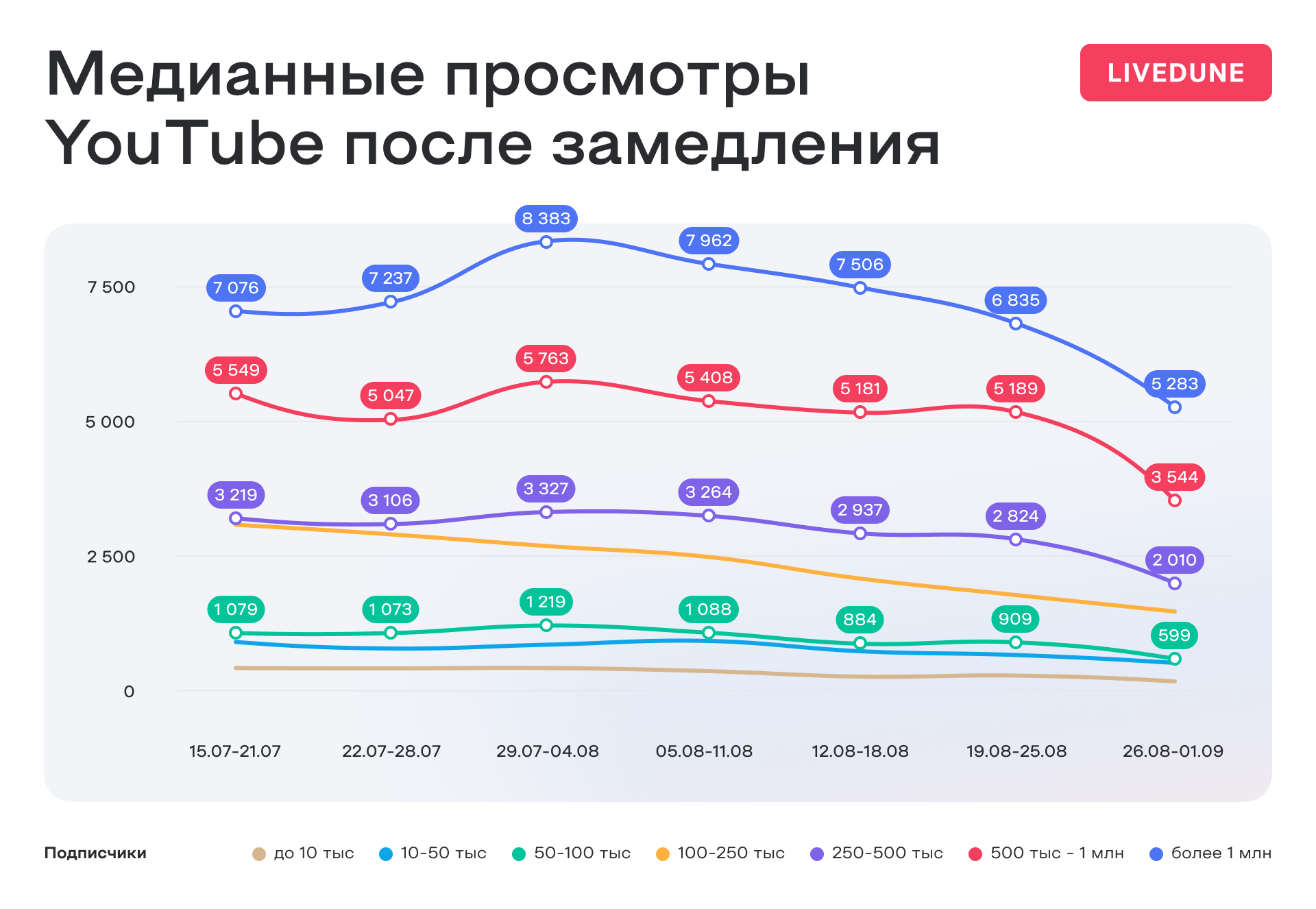 блокировка ютуба - влияние на качество