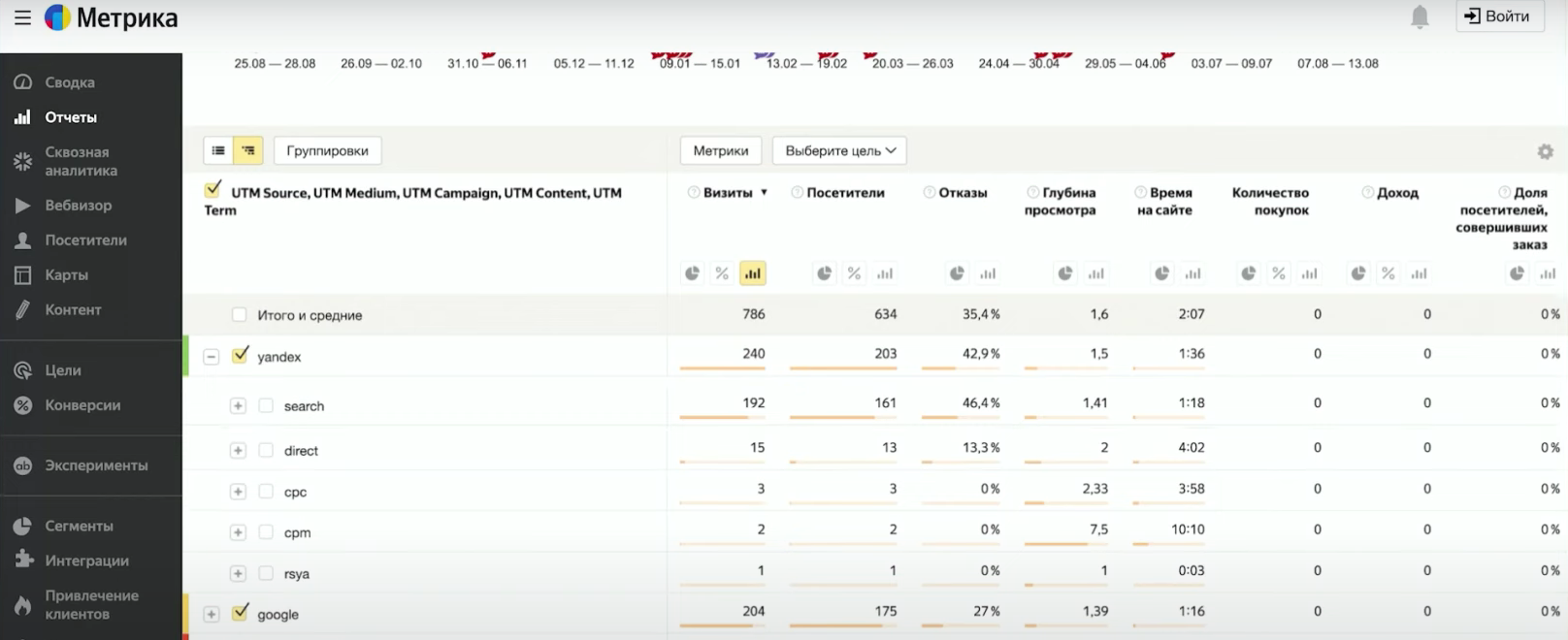 Интерфейс Метрики - как анализировать