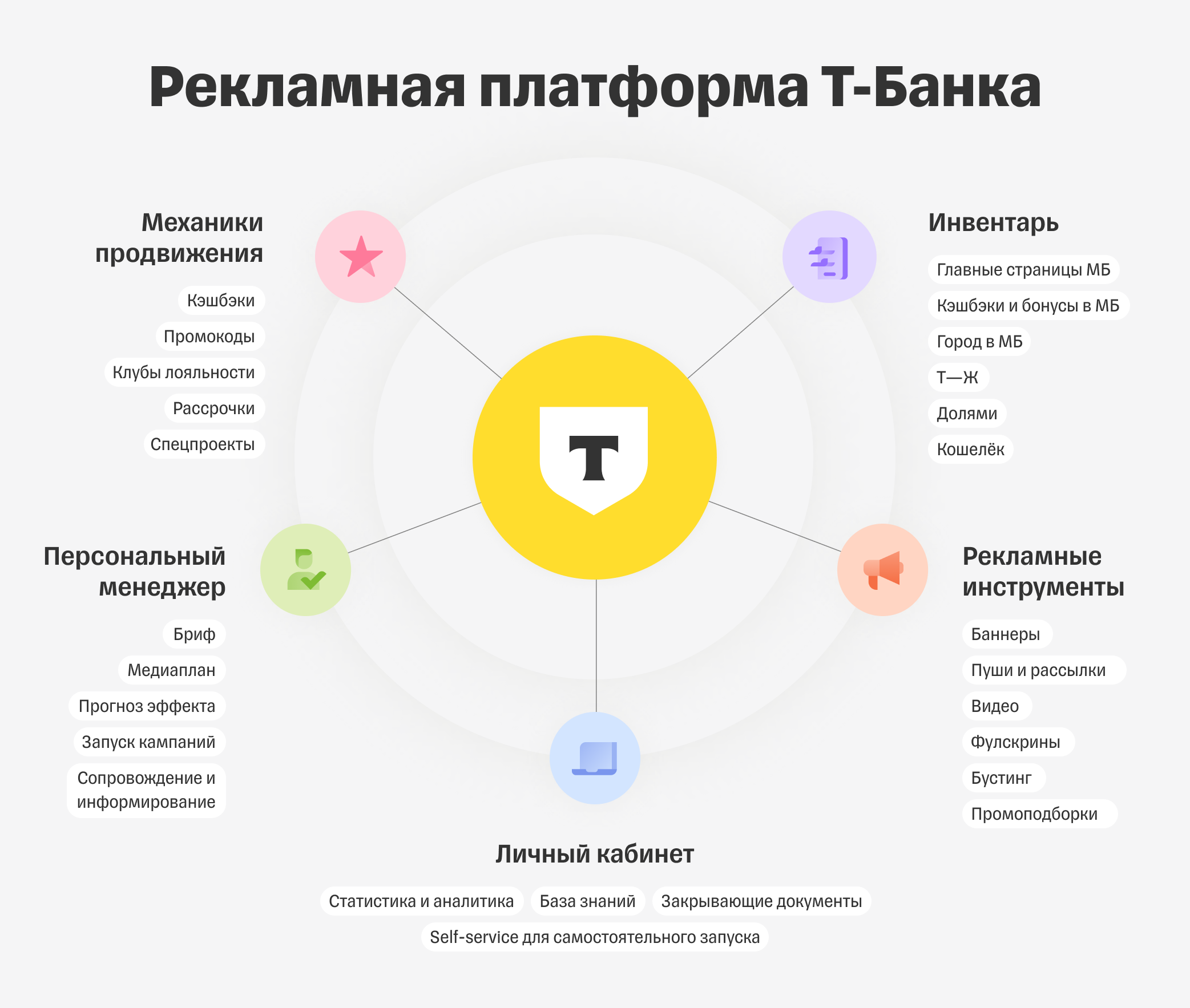 Т-Банк представил свою рекламную платформу — «Выгода»  