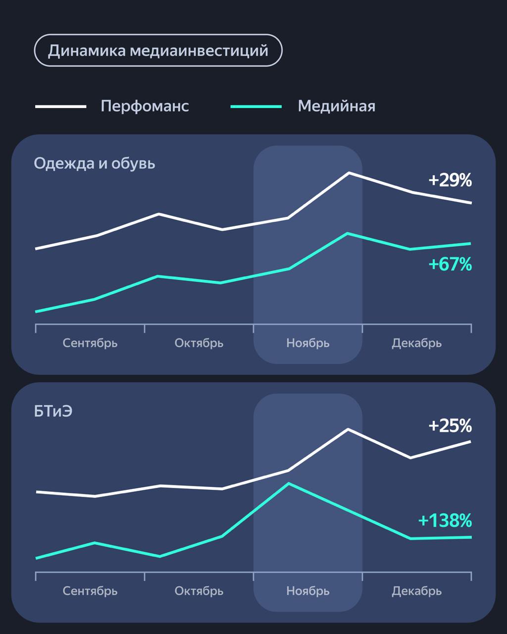 Спрос перед Черной пятницей - исследование