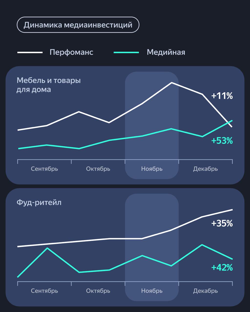 Спрос перед Черной пятницей - исследование