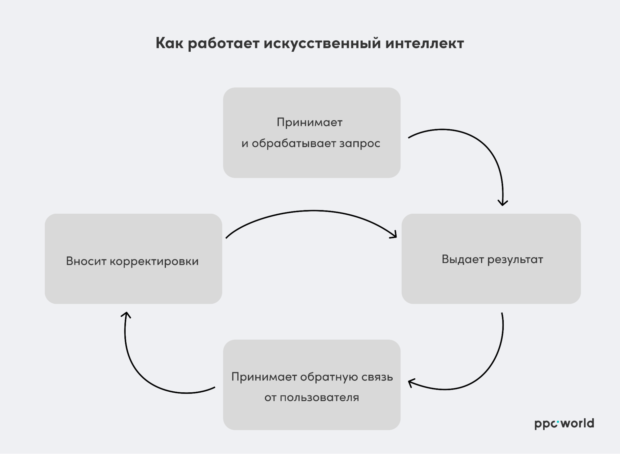 как работать с нейросетями