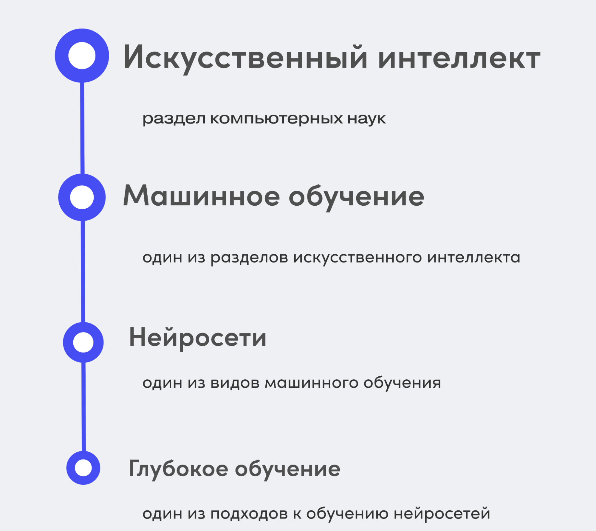 структура развития ИИ