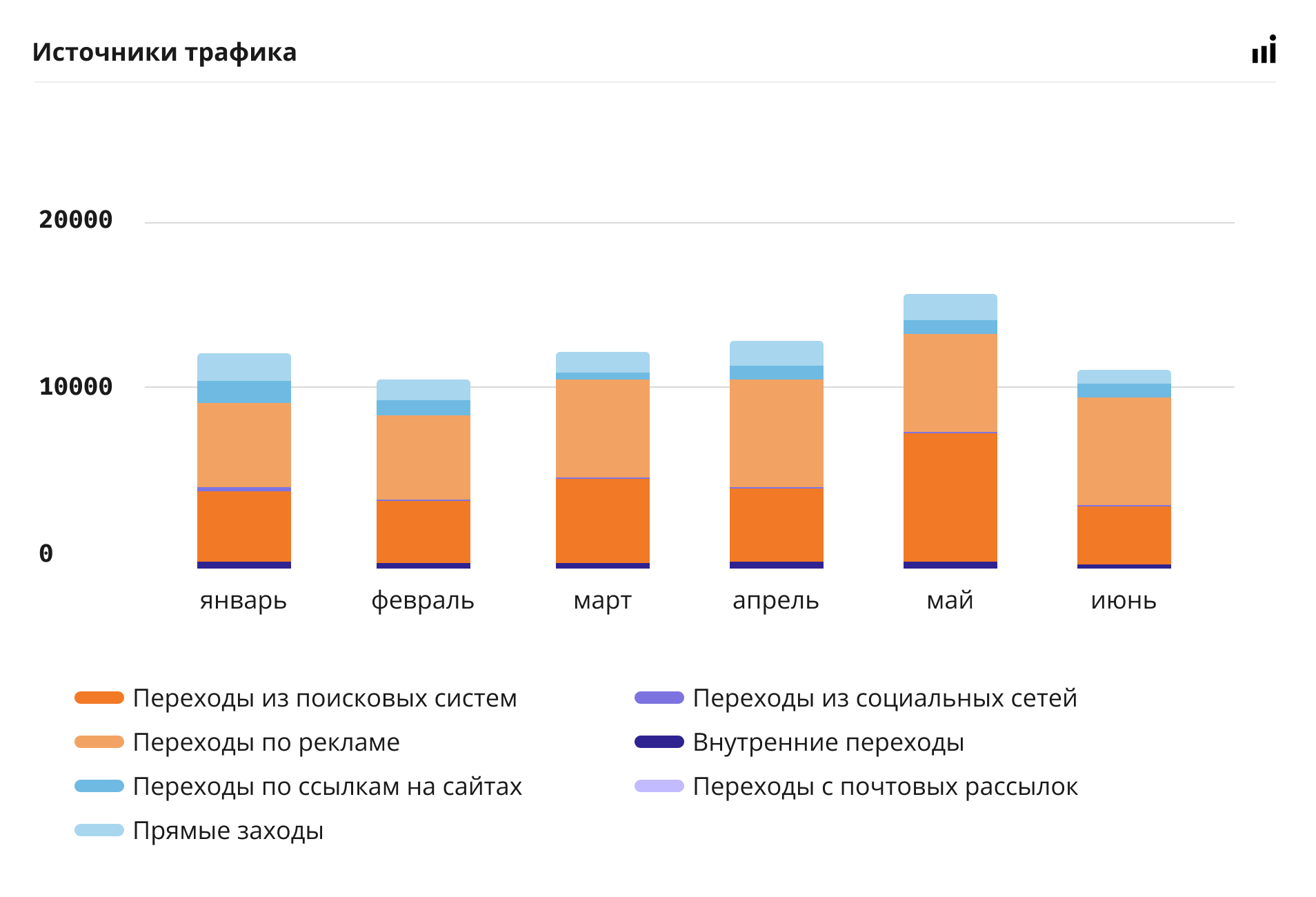 каналы продвижения