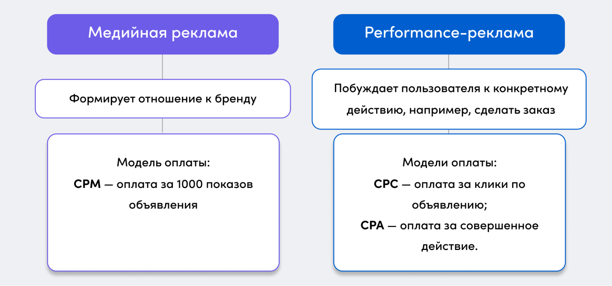 контекстная реклама яндекс директ стоимость форматов, тарифы