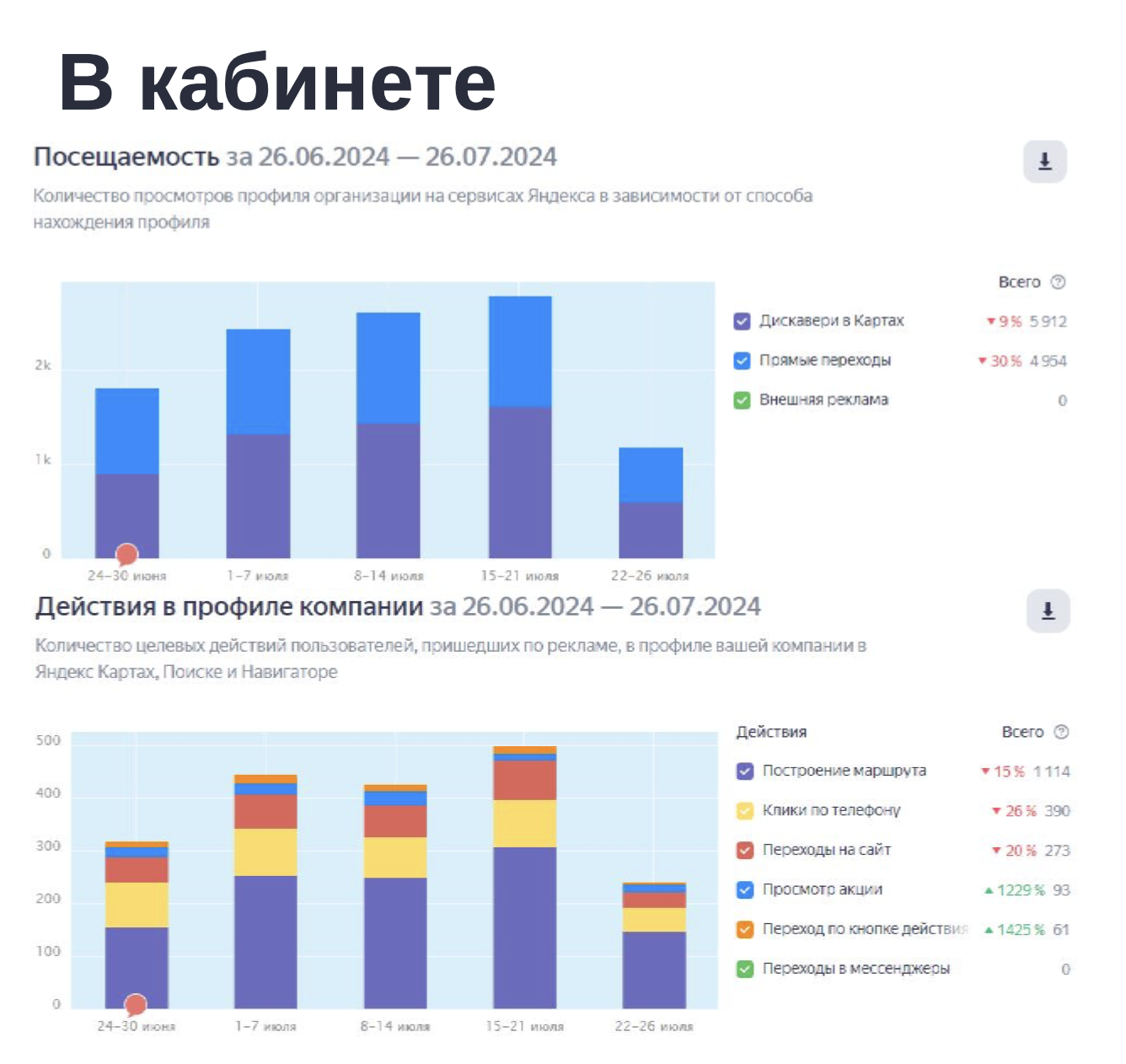 как настроить сквозную аналитику в Метрике