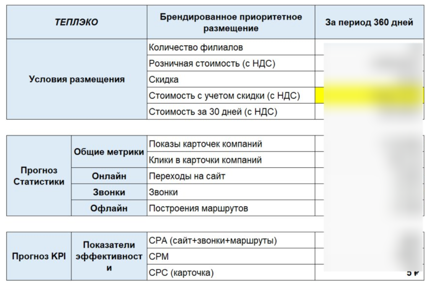 как выглядит медиаплан