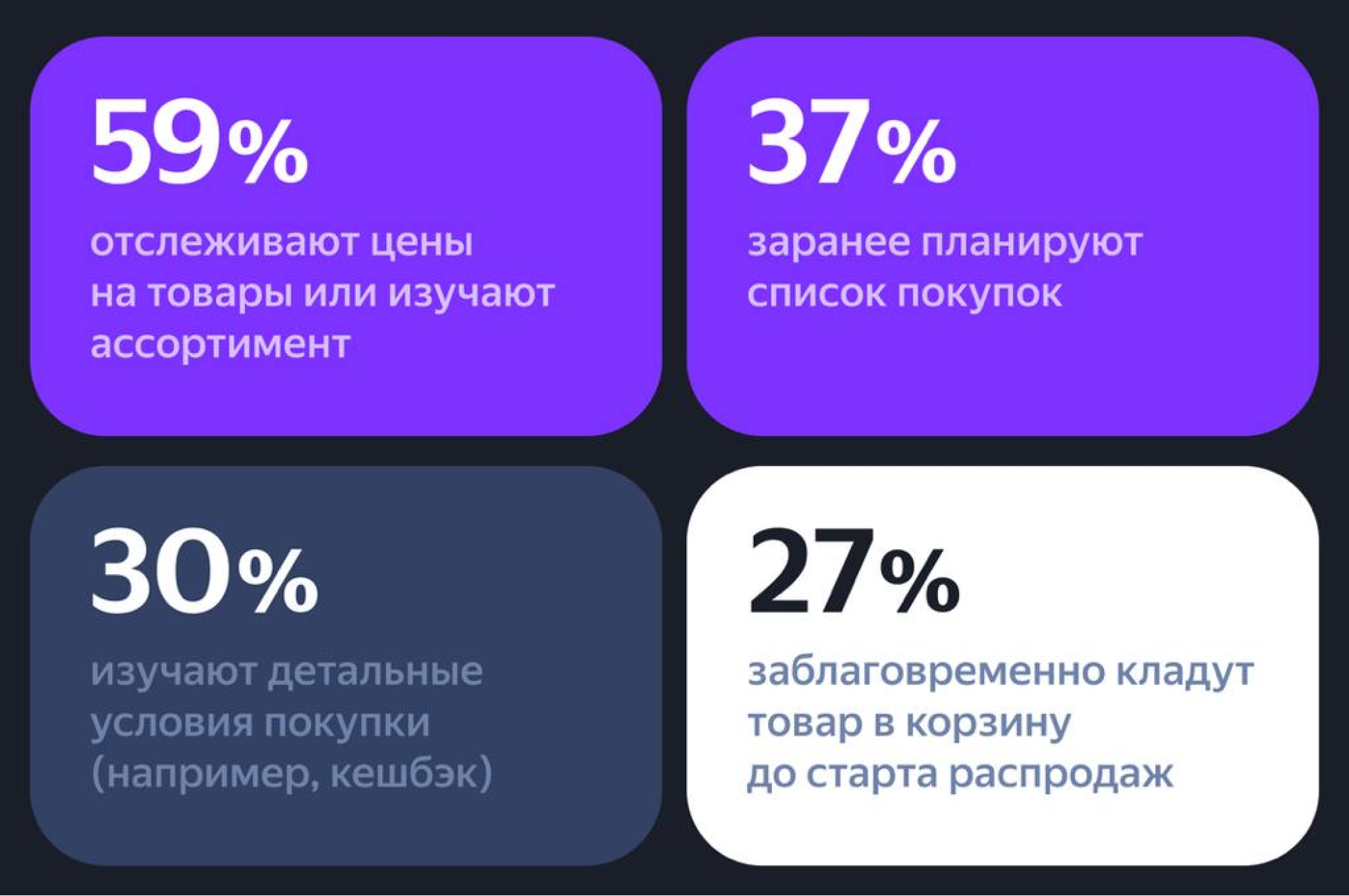 Как россияне готовятся к Черной пятнице в 2024 году - исследование