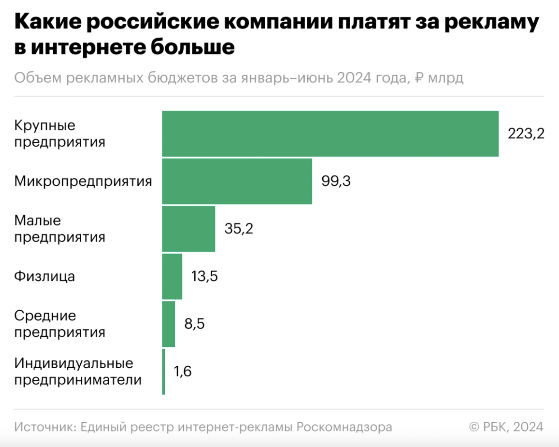 Какие компании платят за рекламу больше