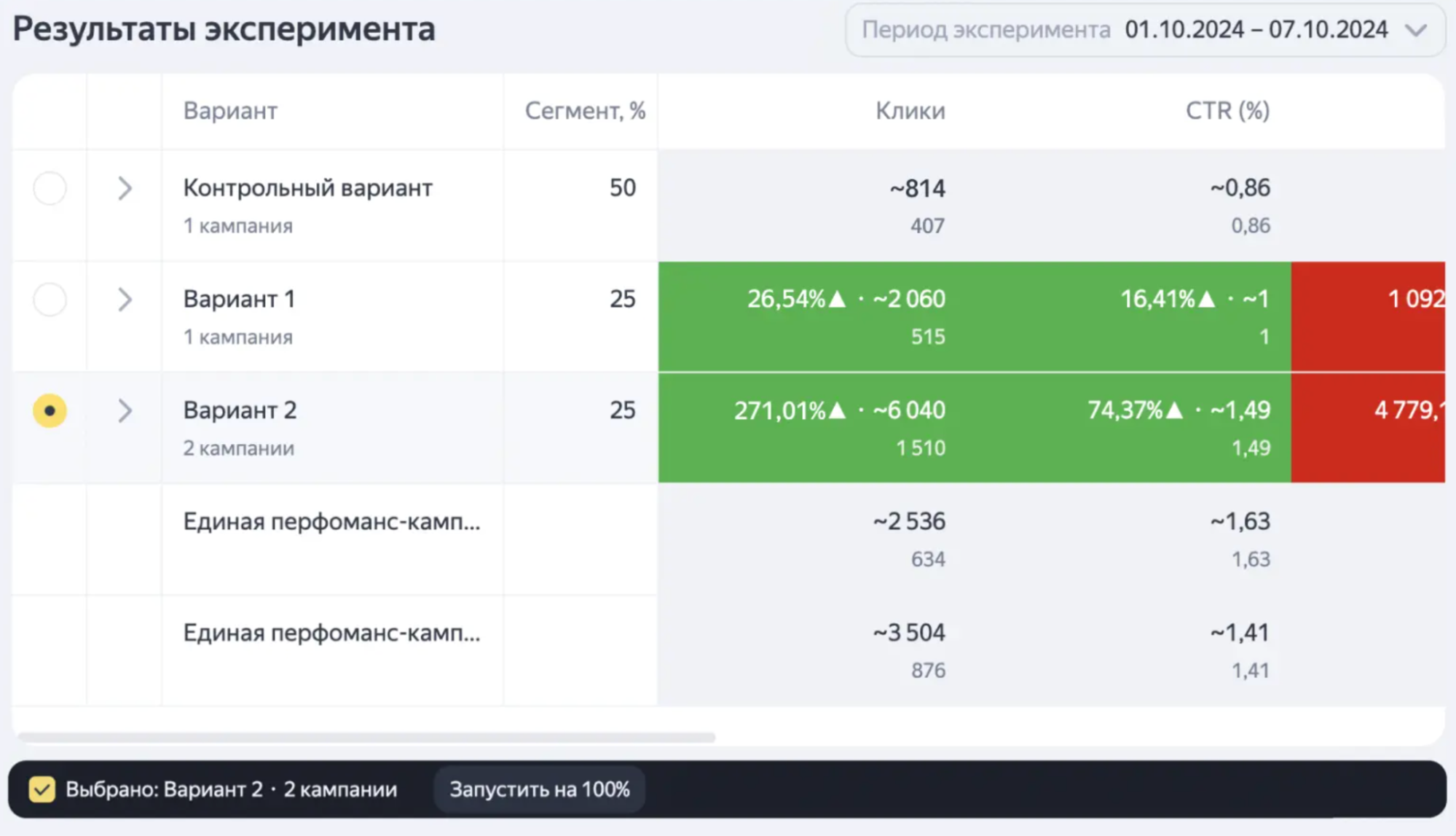 окно для проведения А/Б-экспериментов в Директе Про - как выглядит