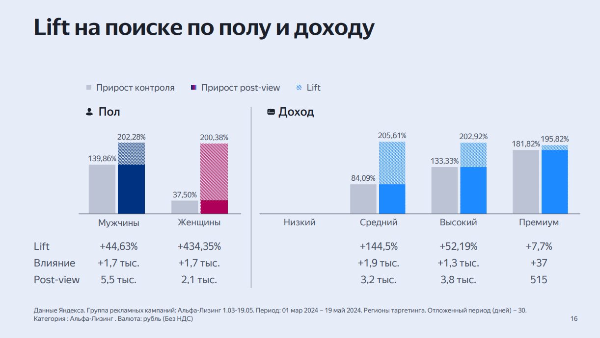 Аналитика ПромоСтраниц