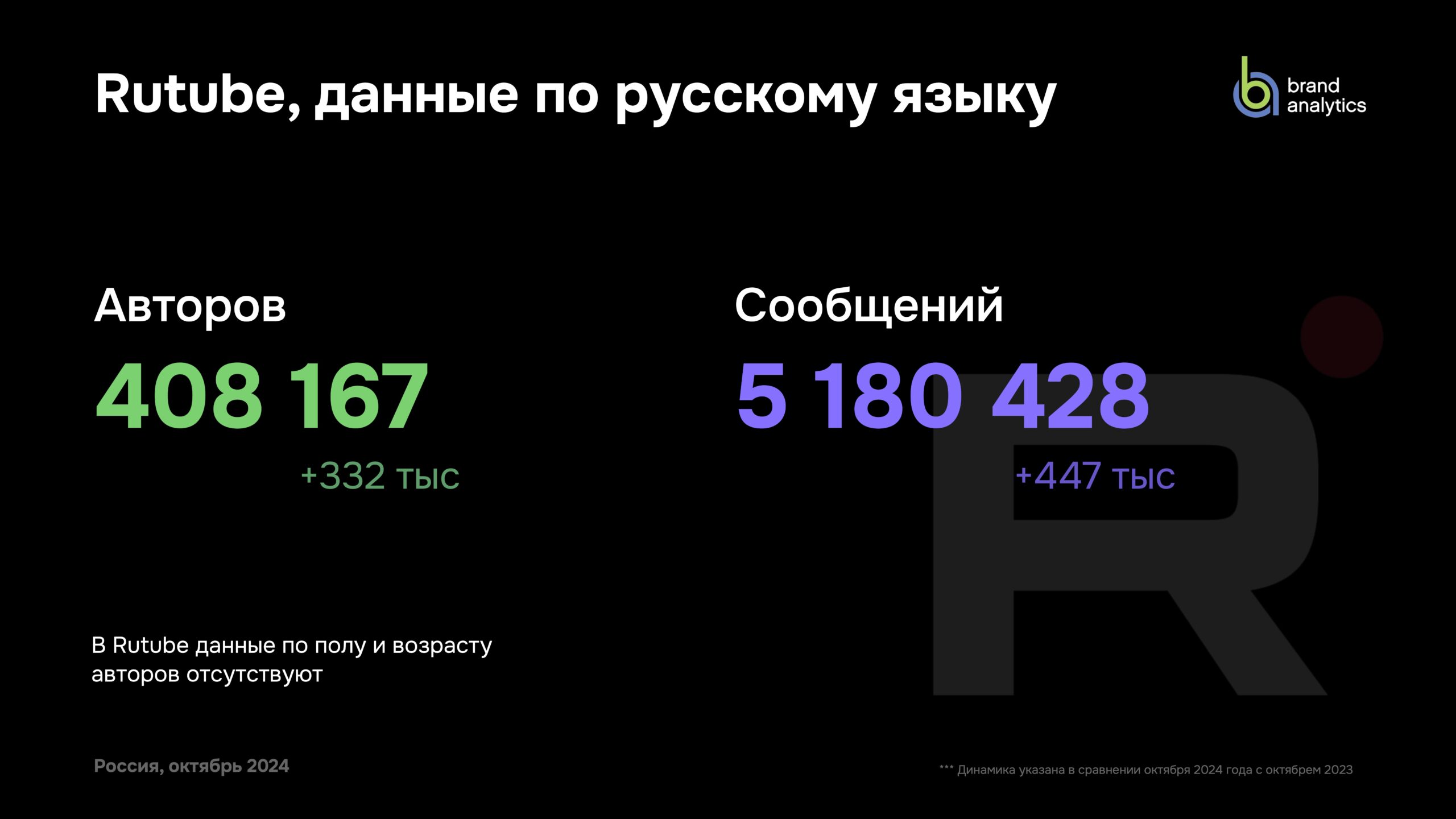 Аудитория Рутуба в 2024 году в России 