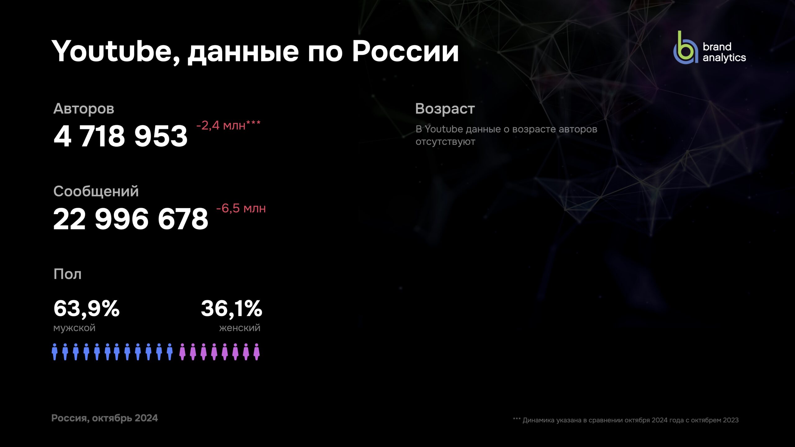 Аудитория Ютуба в 2024 году в России