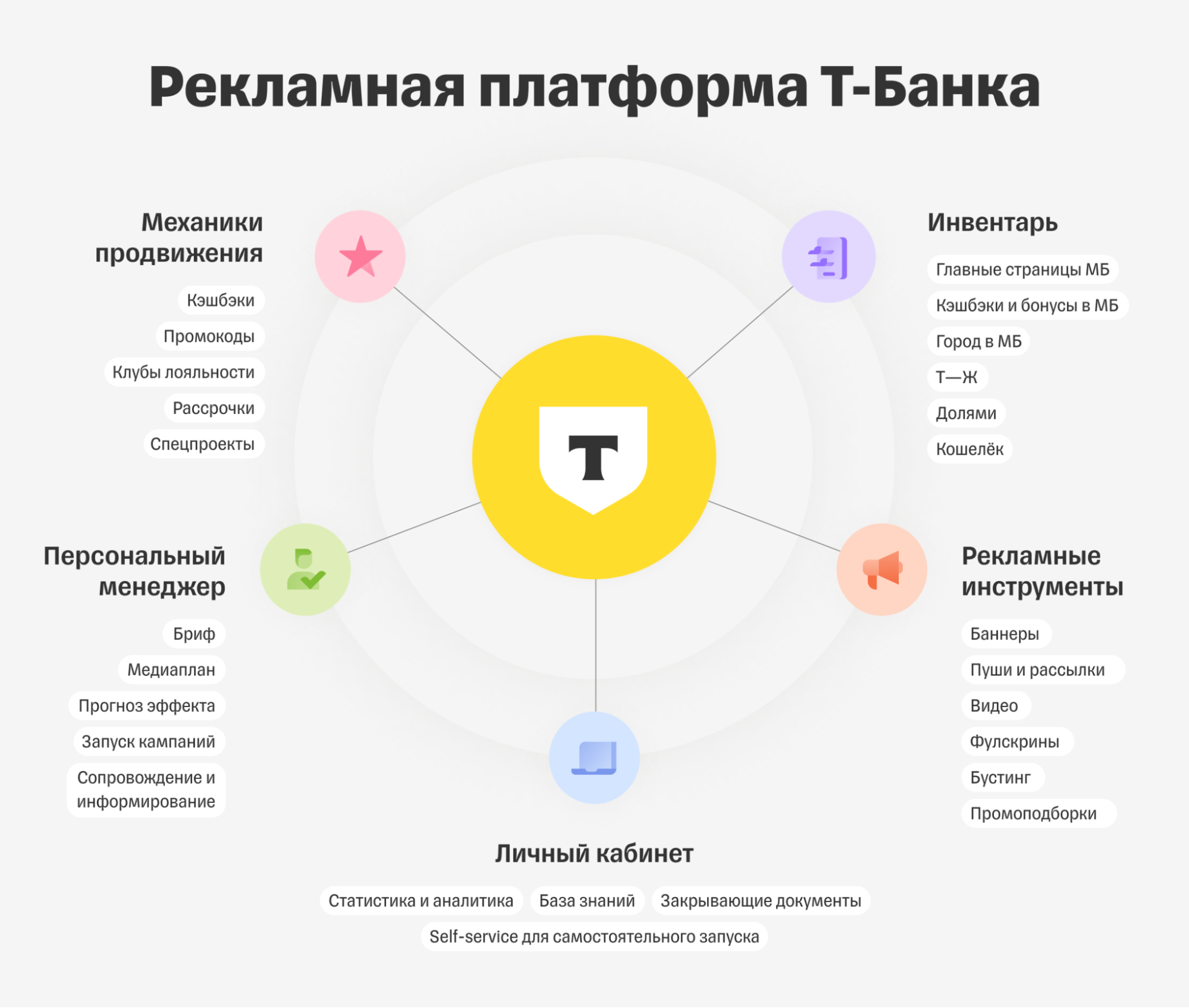 Выгода от Т-Банка (тинькоф) - как работает, где показывается реклама