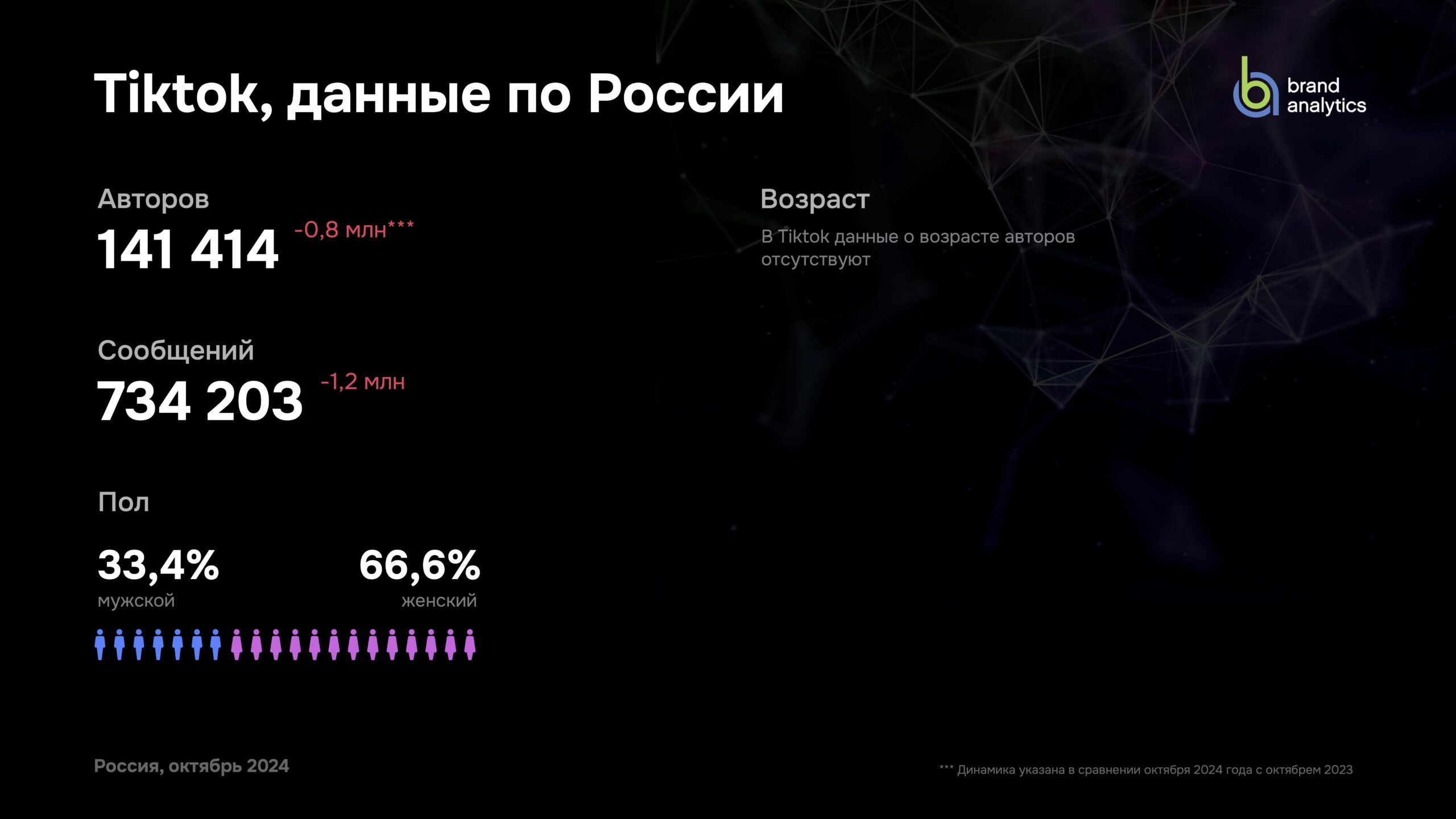 Аудитория Тик Тока в 2024 году в России