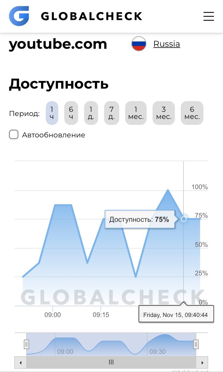 Ютуб работает в России после блокировки