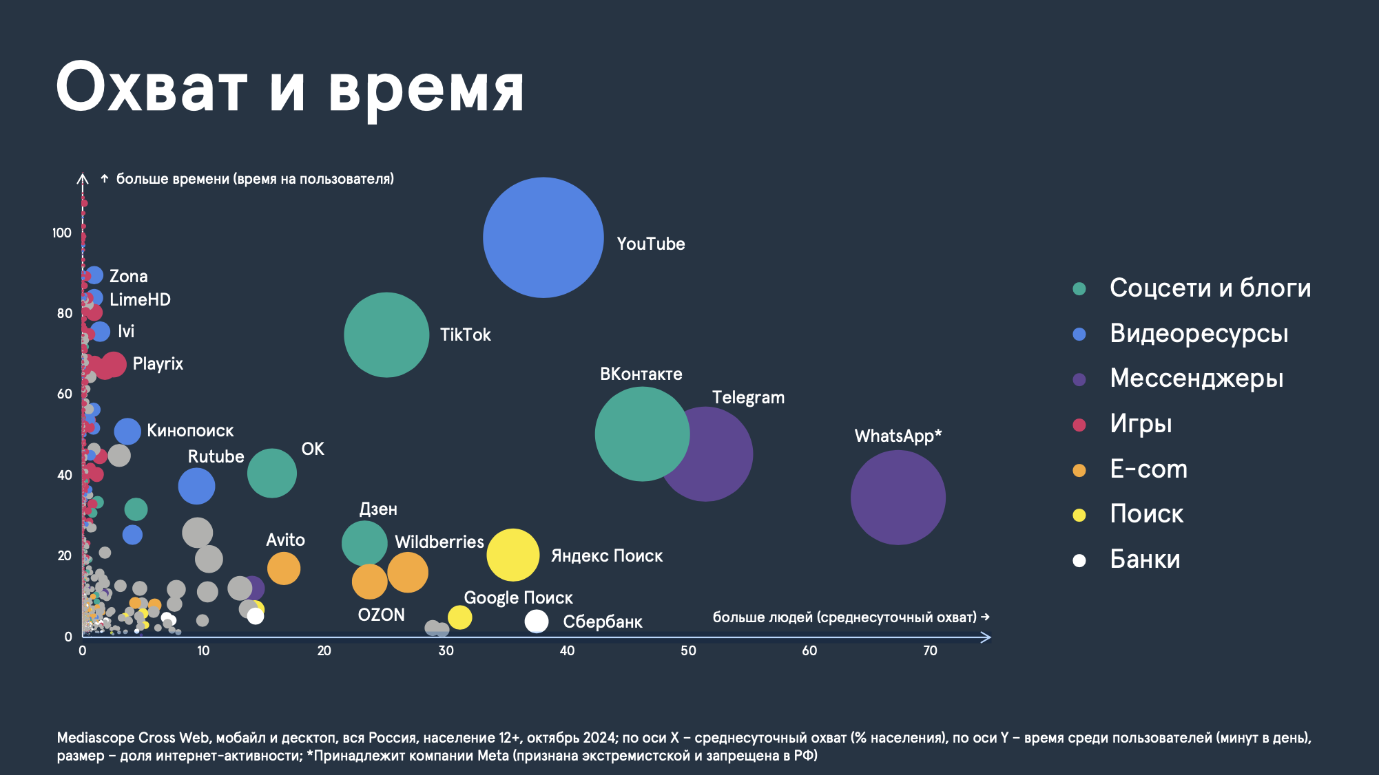 топ соцсетей России 2024 