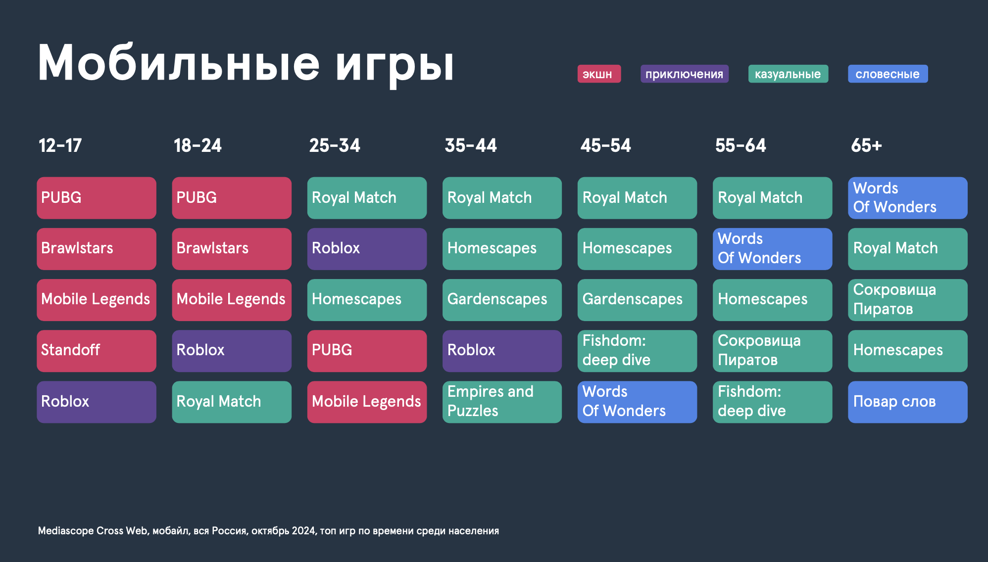 топ популярных мобильных игр 2024