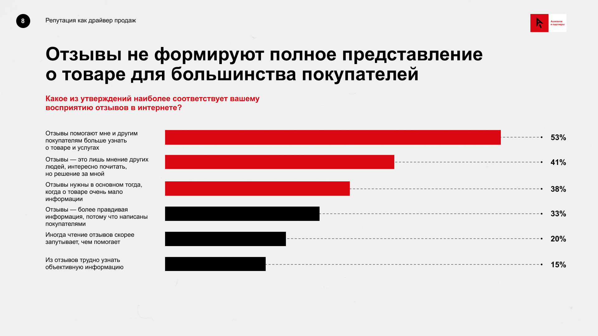 отношение россиян к отзывам - исследование 