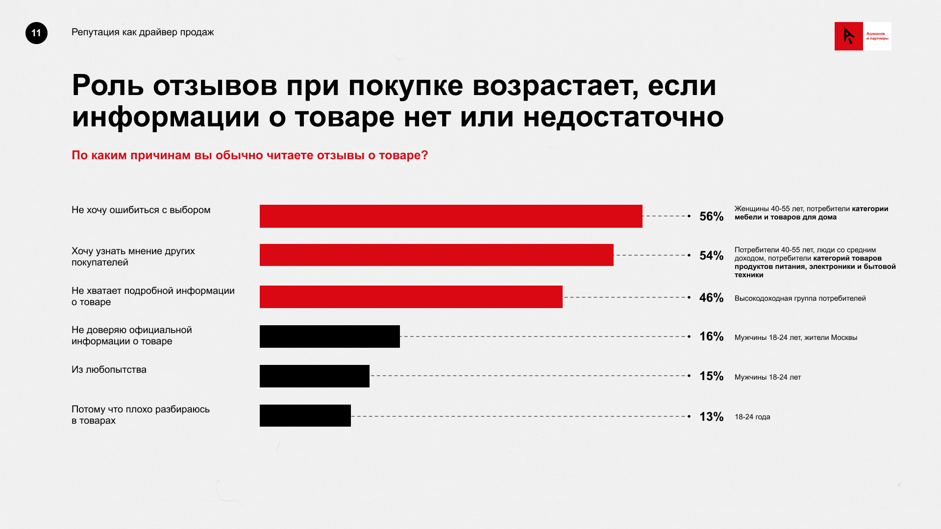 роль отзывов при покупке