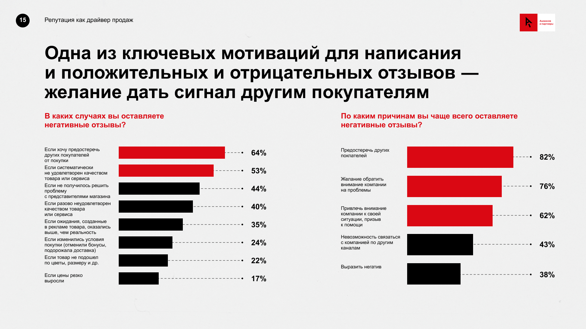 как мотивировать покупателей писать отзывы