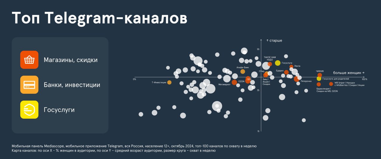 топ Телеграм-каналов в России 2024 год