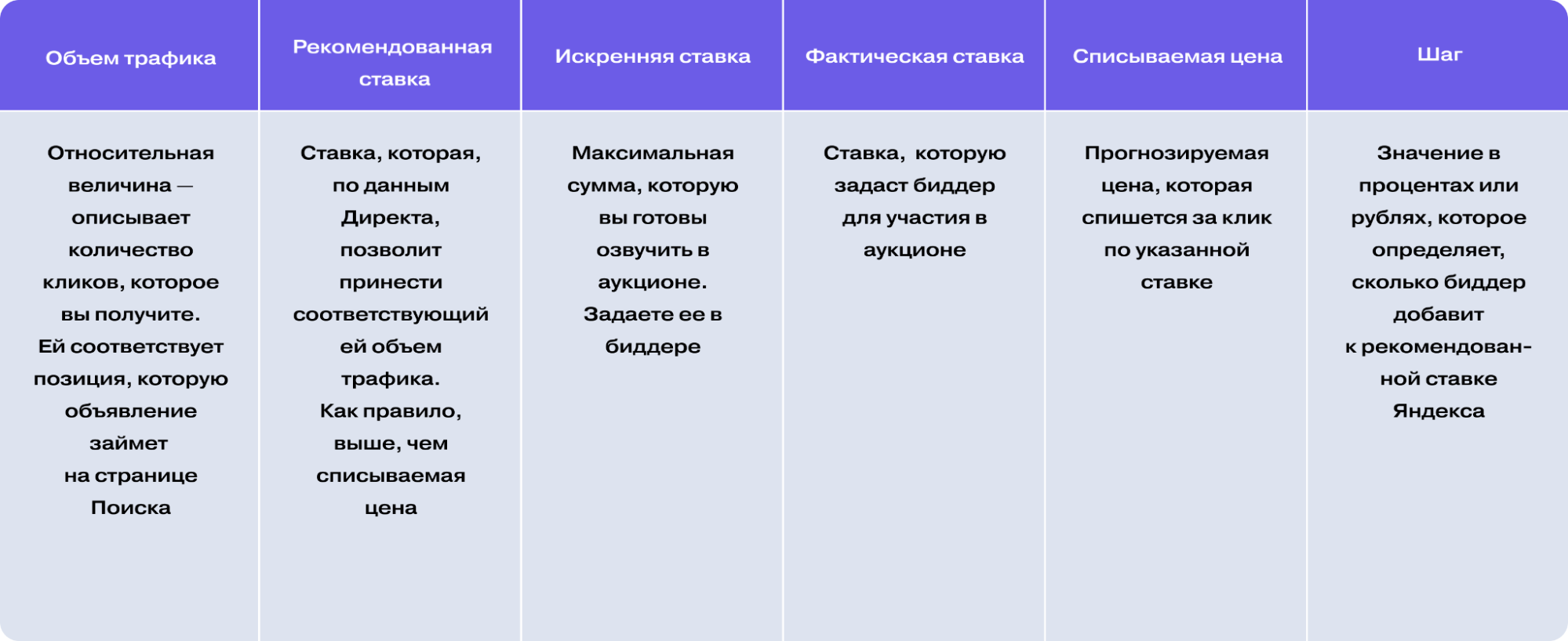 как работает аукцион в рекламе - основные понятия