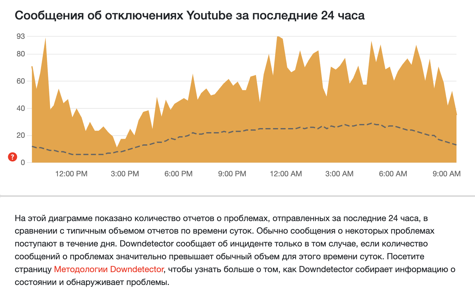 почему не работает ютуб в России - DownDetector