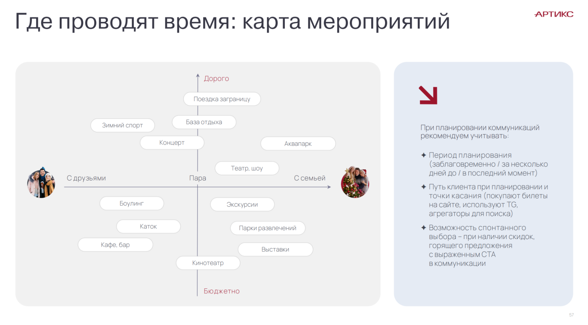 где россияне проводят время на новогодних праздниках - исследование Что россияне покупают на январских распродажах