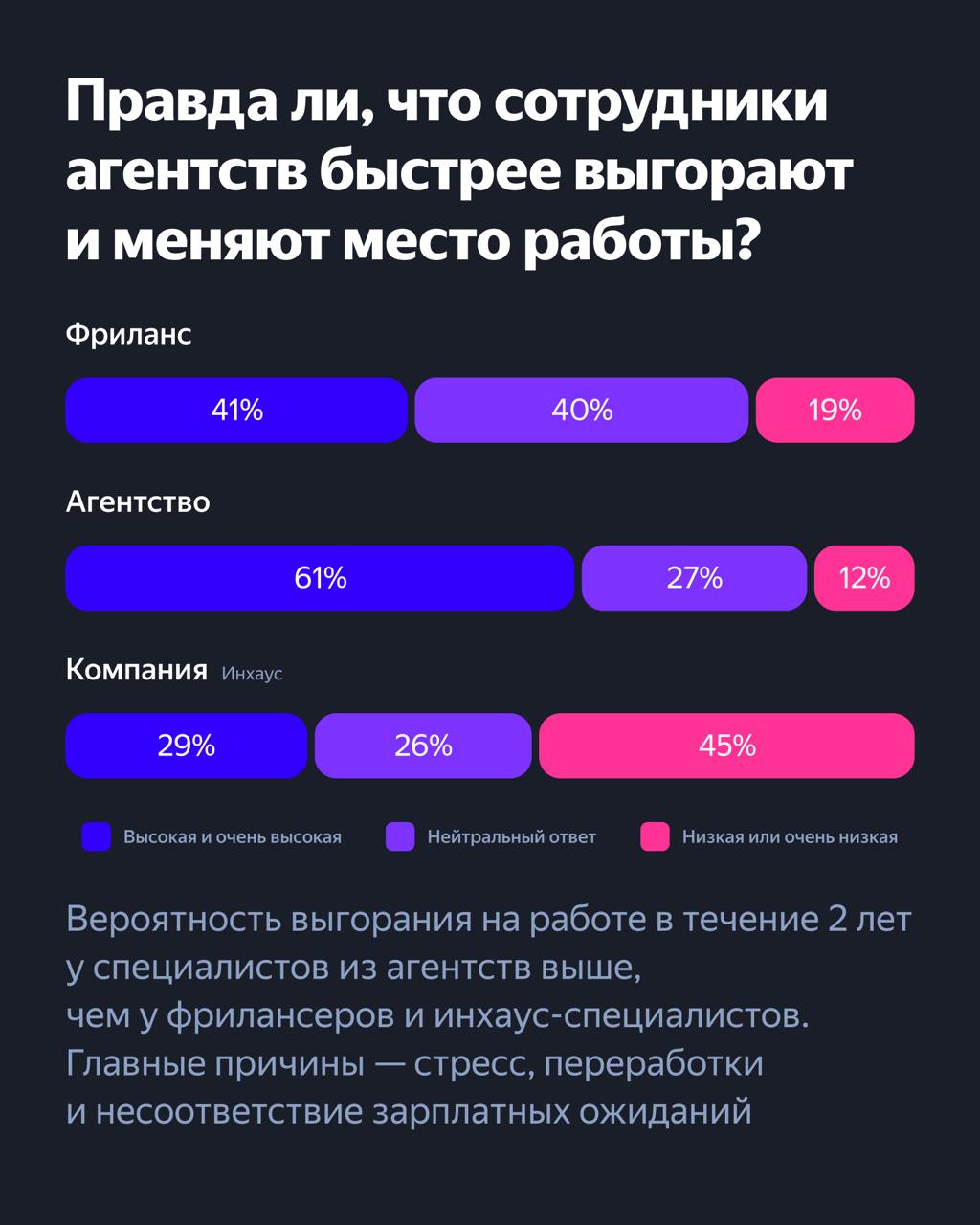 специалист по контекстной рекламе - минусы профессии директолога