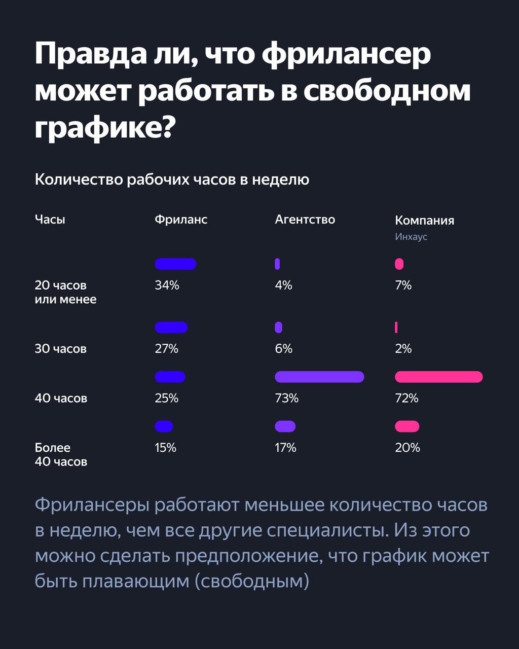 работа на фрилансе - сколько работают на фрилансе 