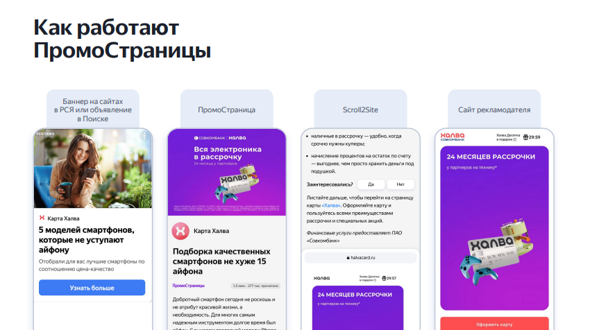 ПромоСтраницы как работают