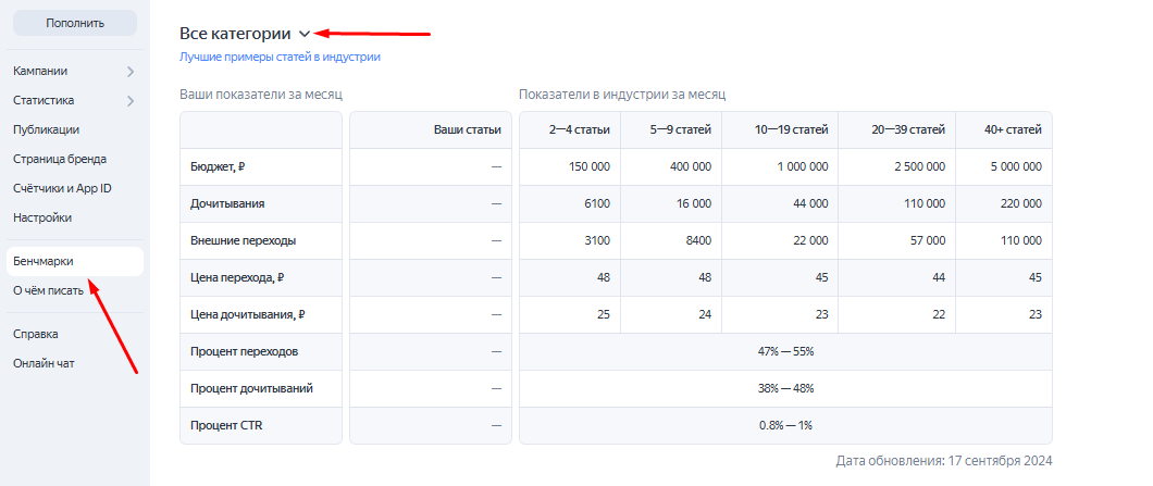 Где найти бенчмарки в ПромоСтраницах 