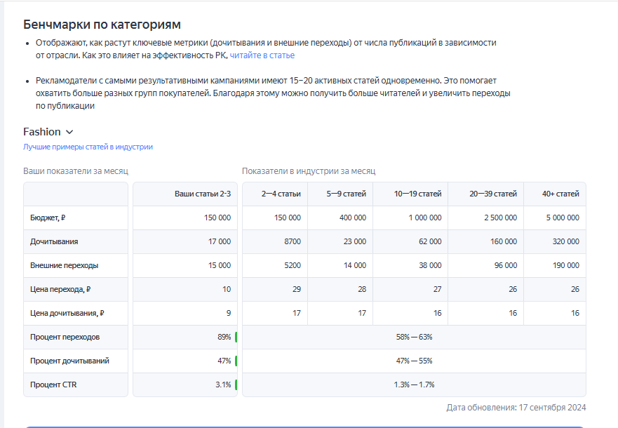 Где бенчмарки в ПромСтраницах