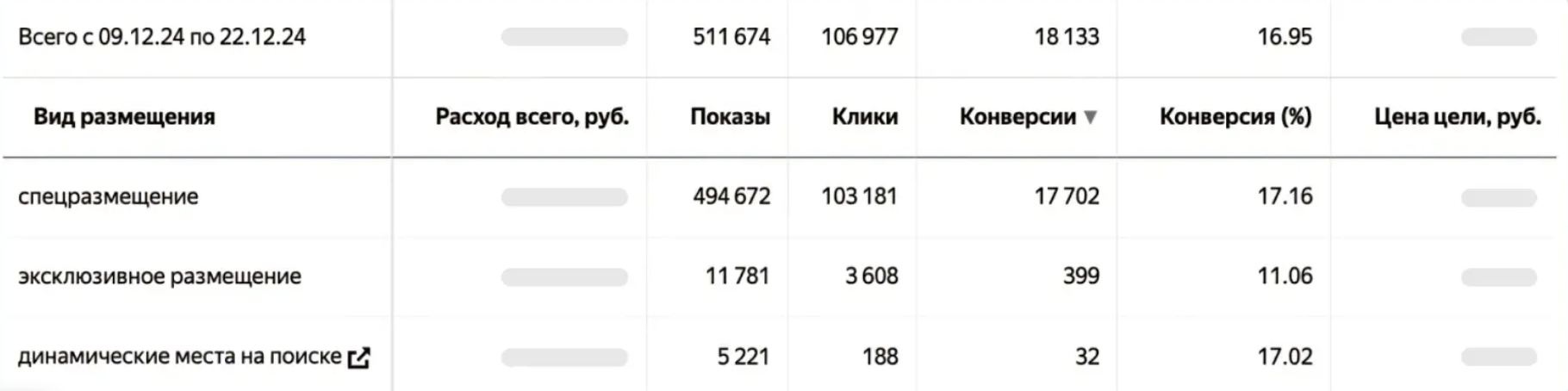 Анализ Динамических мест показа в Мастере отчетов