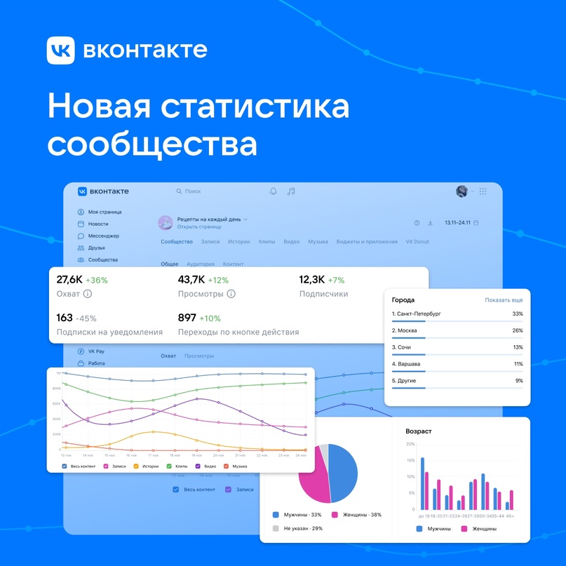 Как посмотреть статистику ВКонтакте