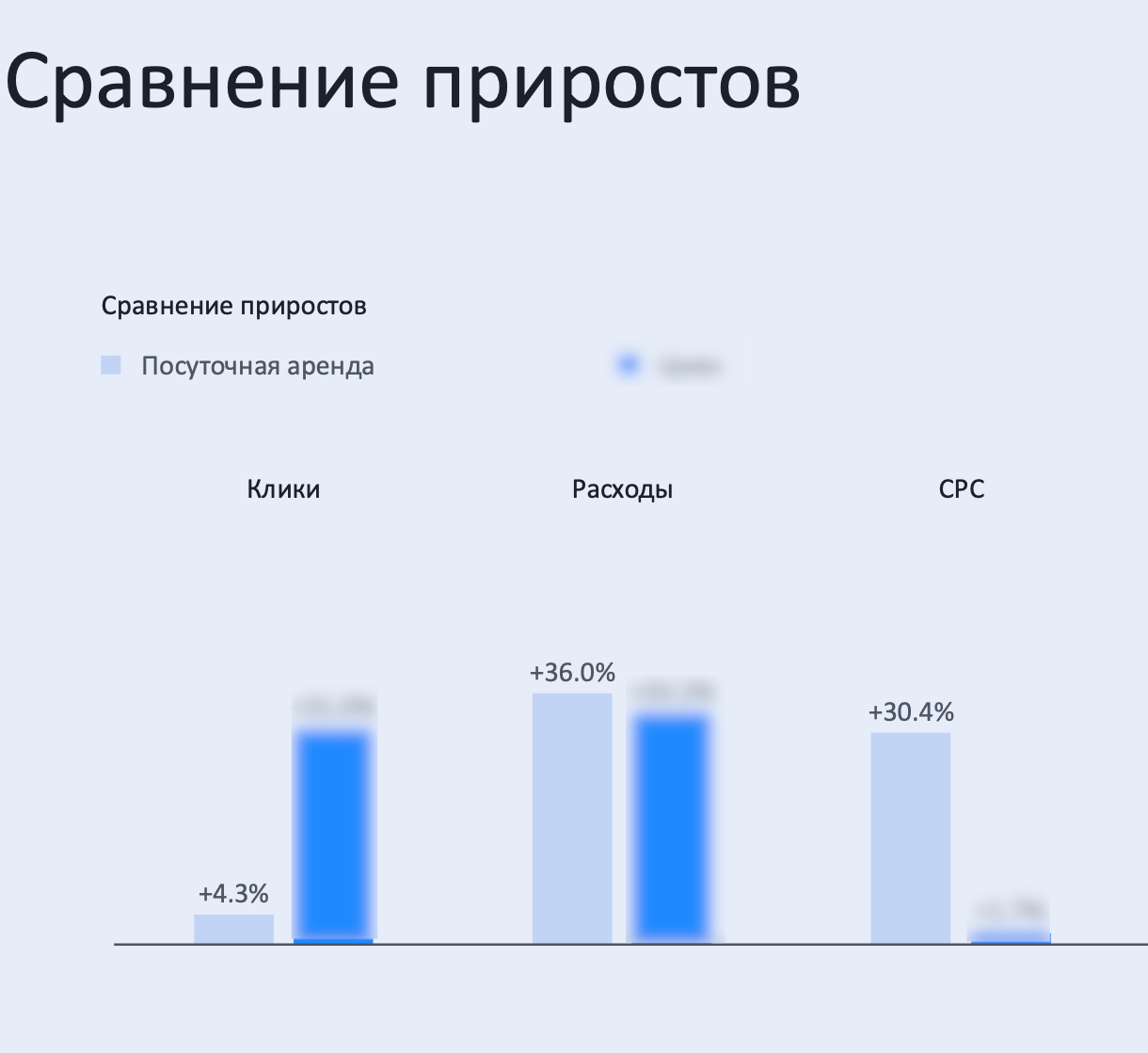 продвижение посуточной аренды