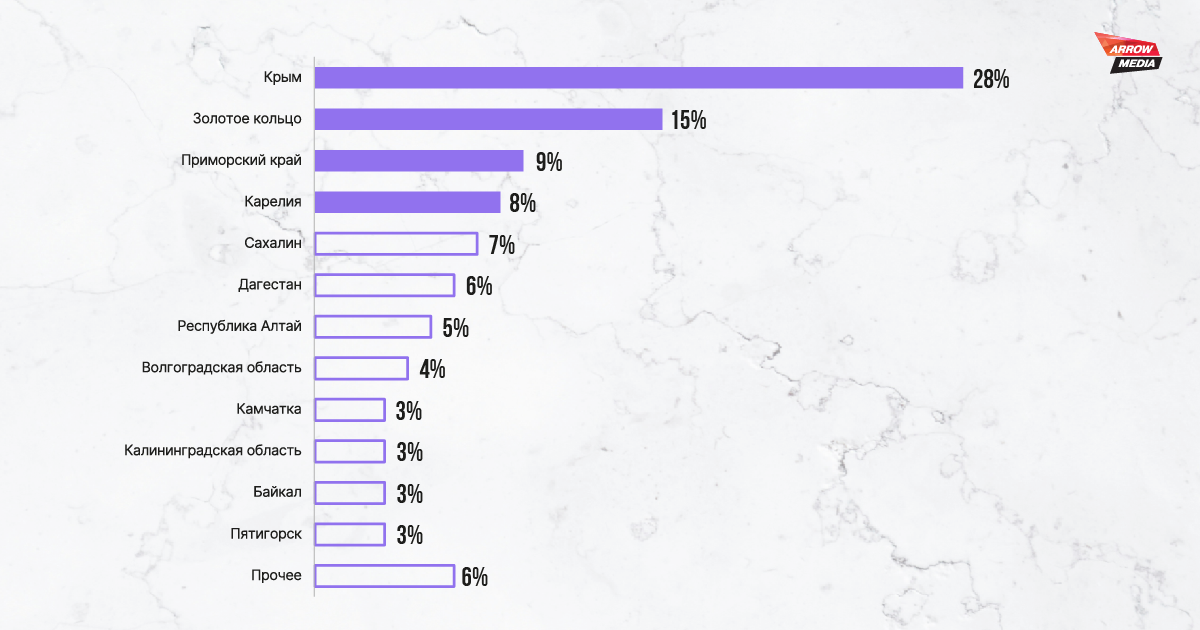 как масштабировать продвижение
