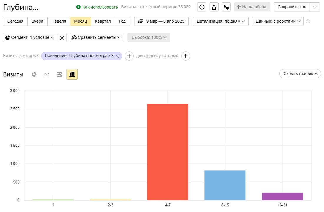 глубина просмотра в яндекс метрике это