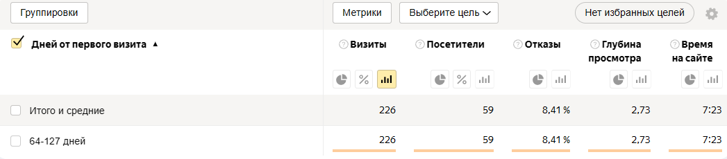 Возврат пользователей на сайт Метрика