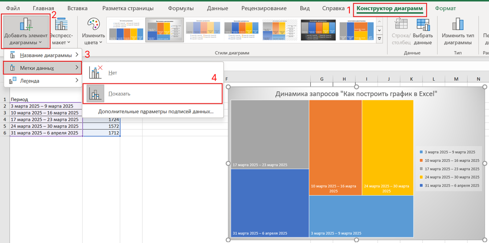 Источник: скриншот из Excel сводная диаграмма exel