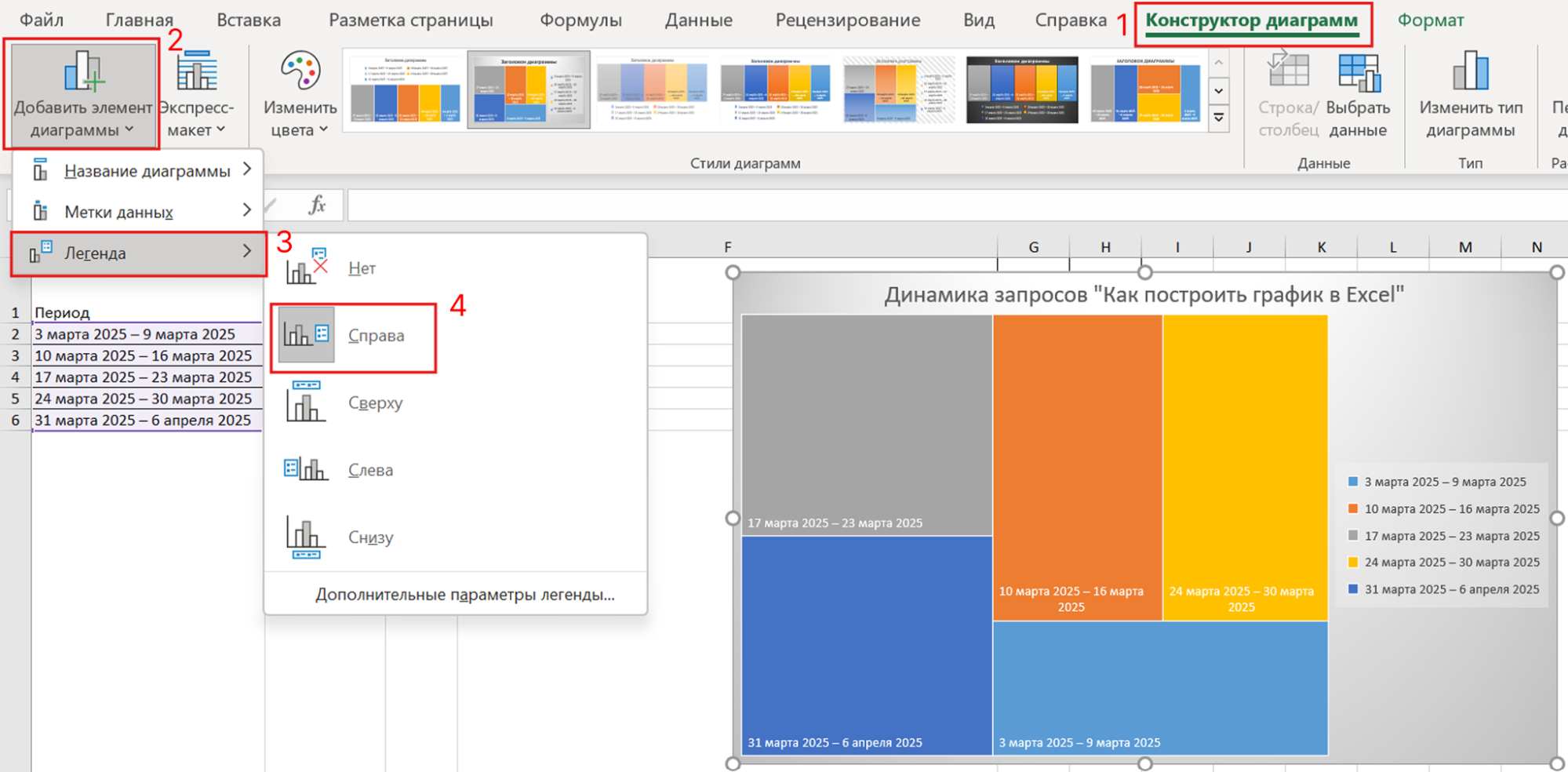 Источник: скриншот из Excel сводная диаграмма эксель