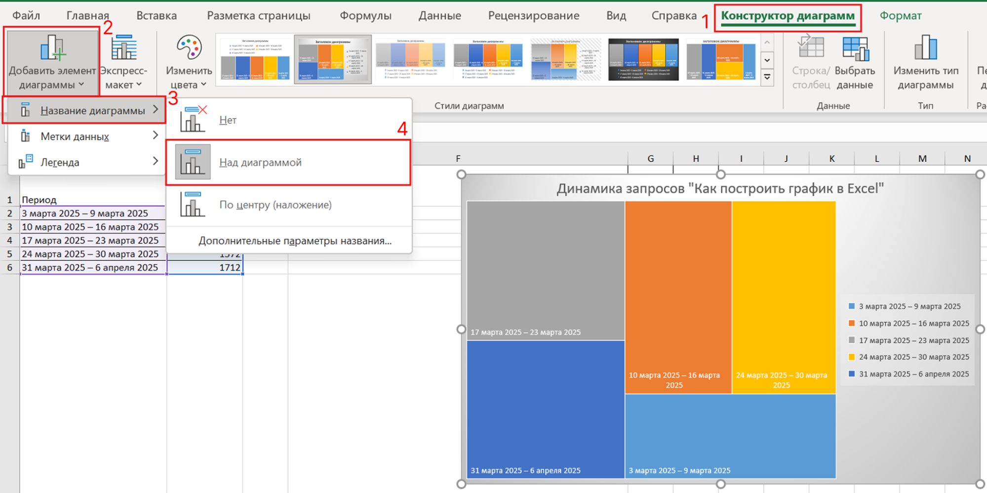Источник: скриншот из Excel Excel диаграммы инструкция