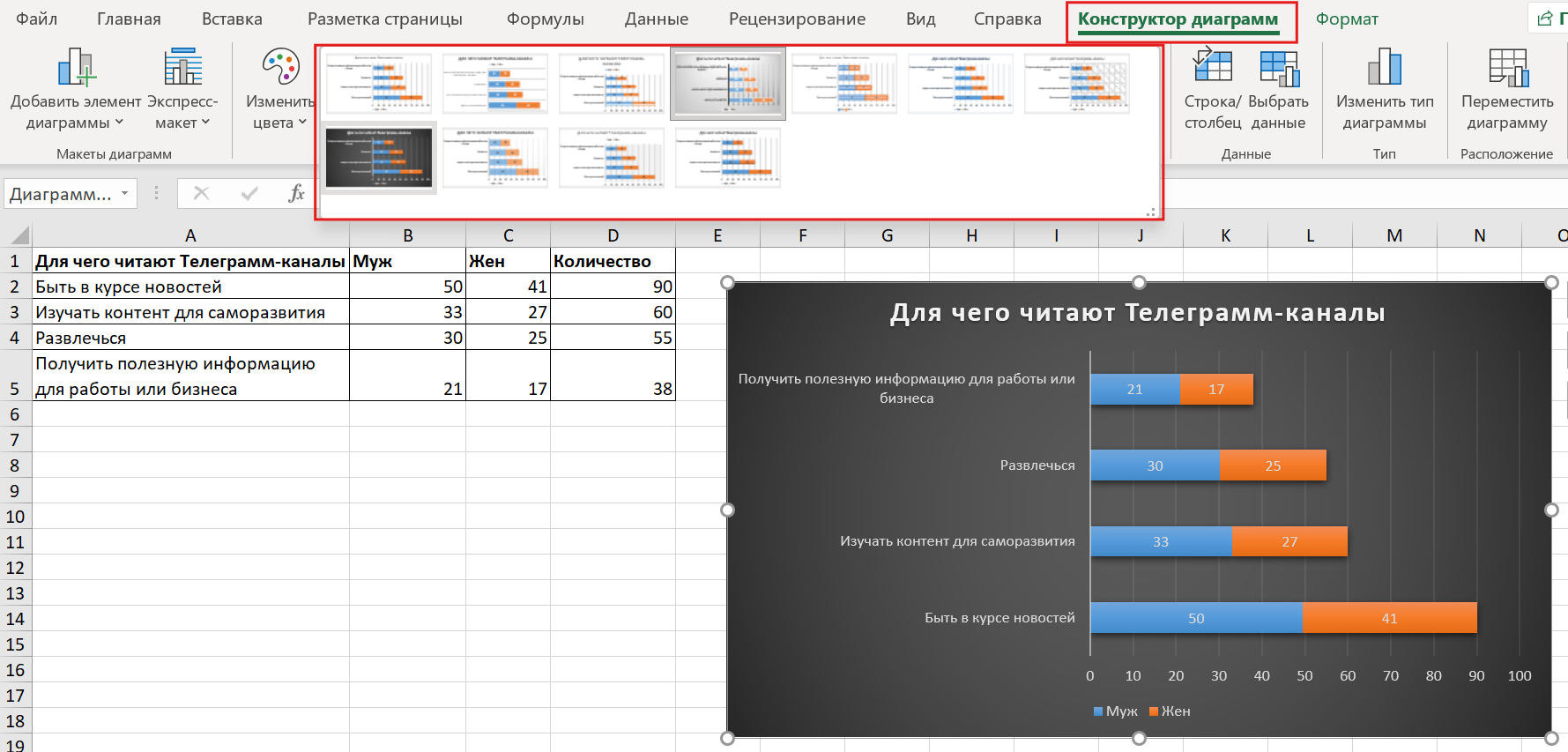Источник: скриншот из Excel данные на диаграмме