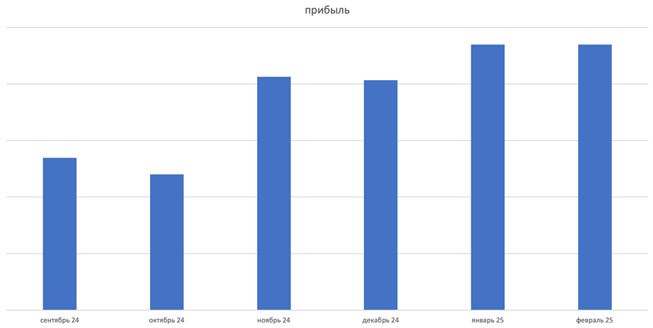 Как продавать на маркетплейсах зоотовары