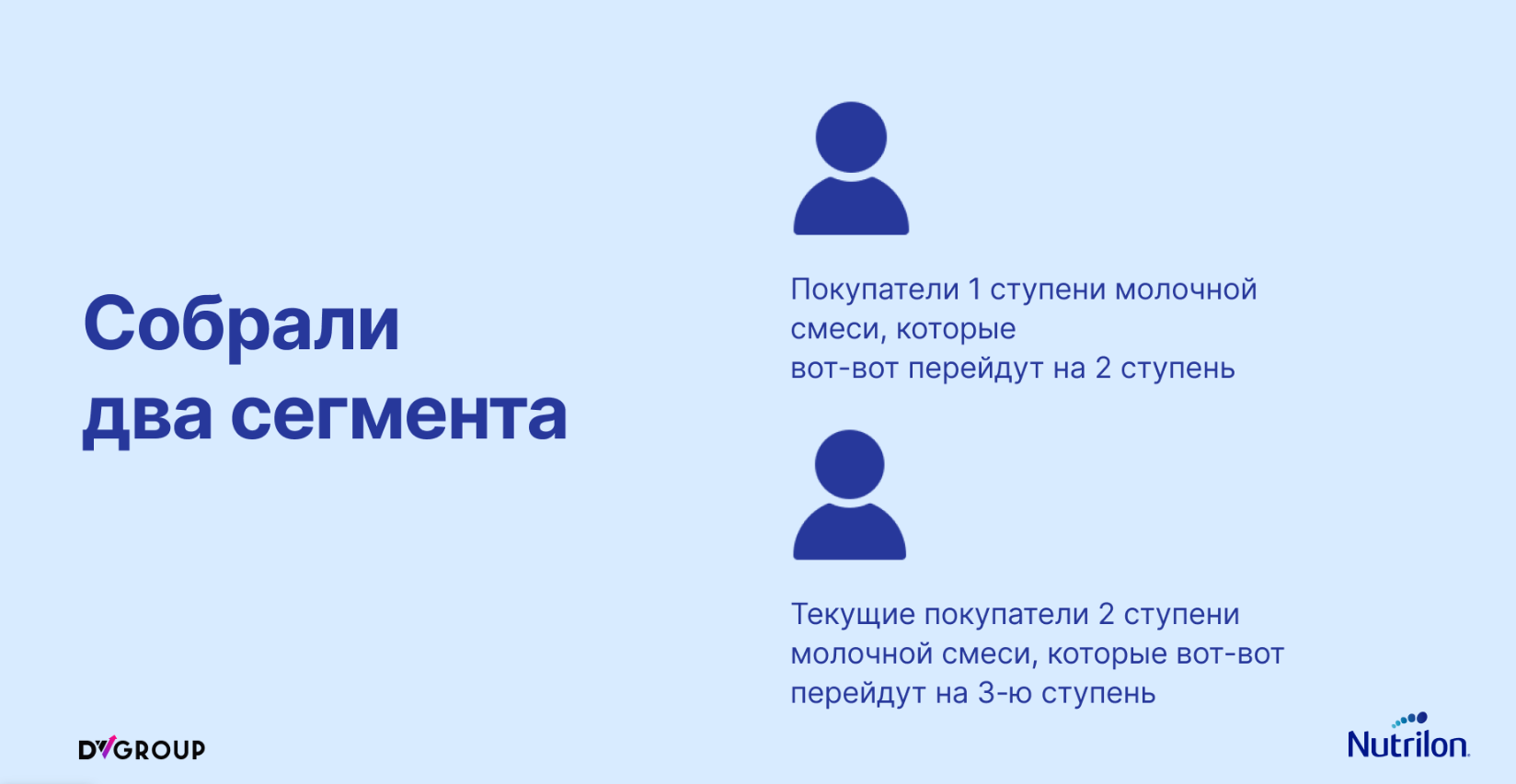 собрать данные о клиентах с помощью CDP-платформы