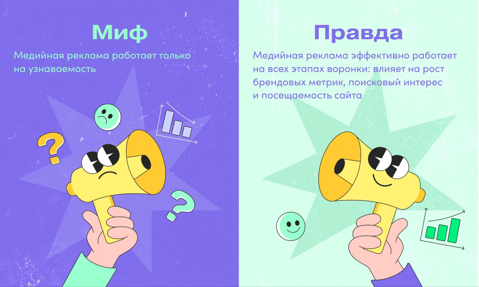 задачи медийной рекламы