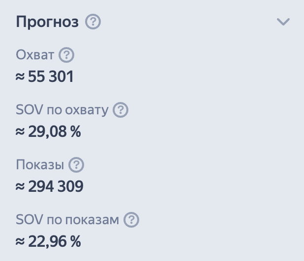 метрики для медийной рекламы