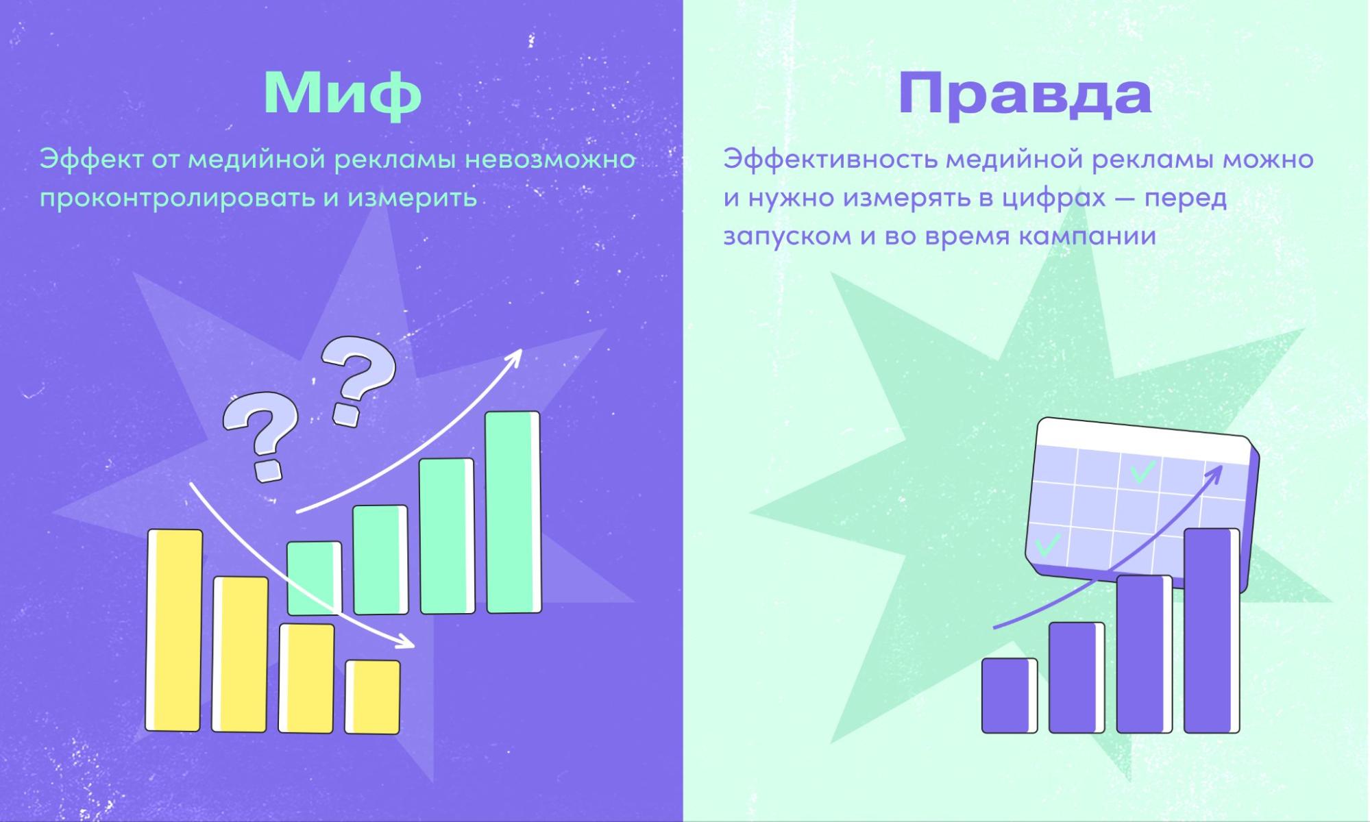 эффективность медийной рекламы